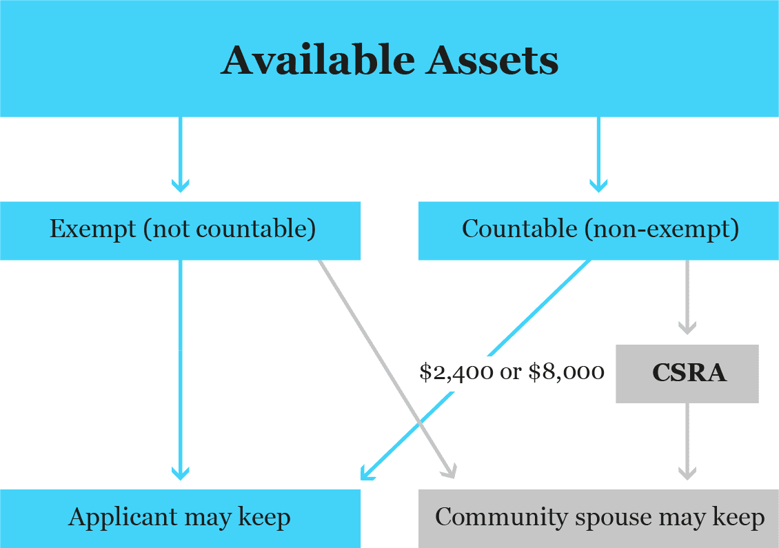 available assets graphic