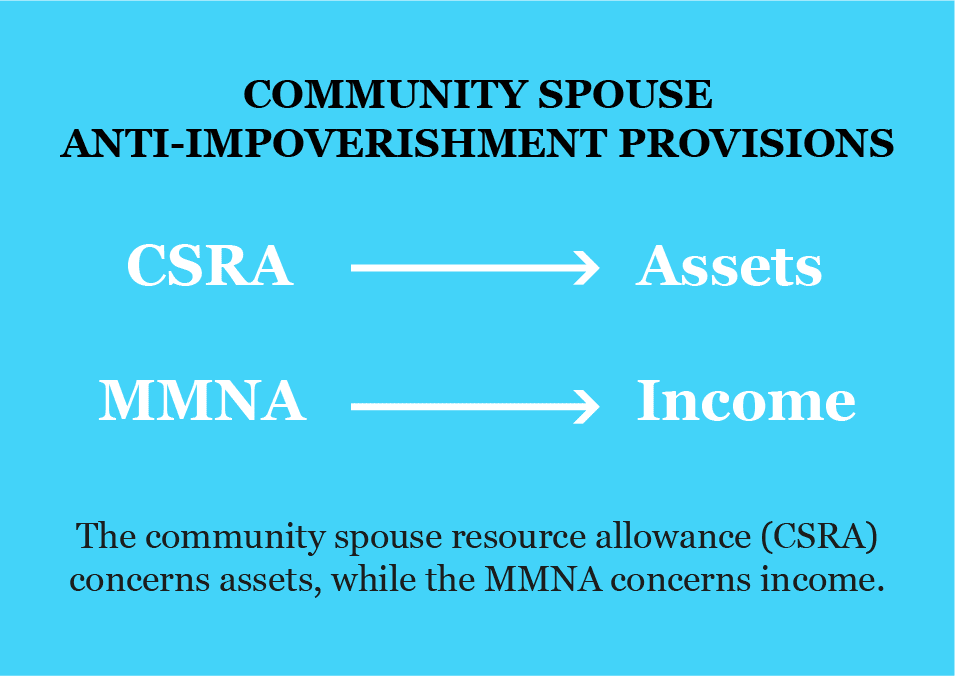 community spouse